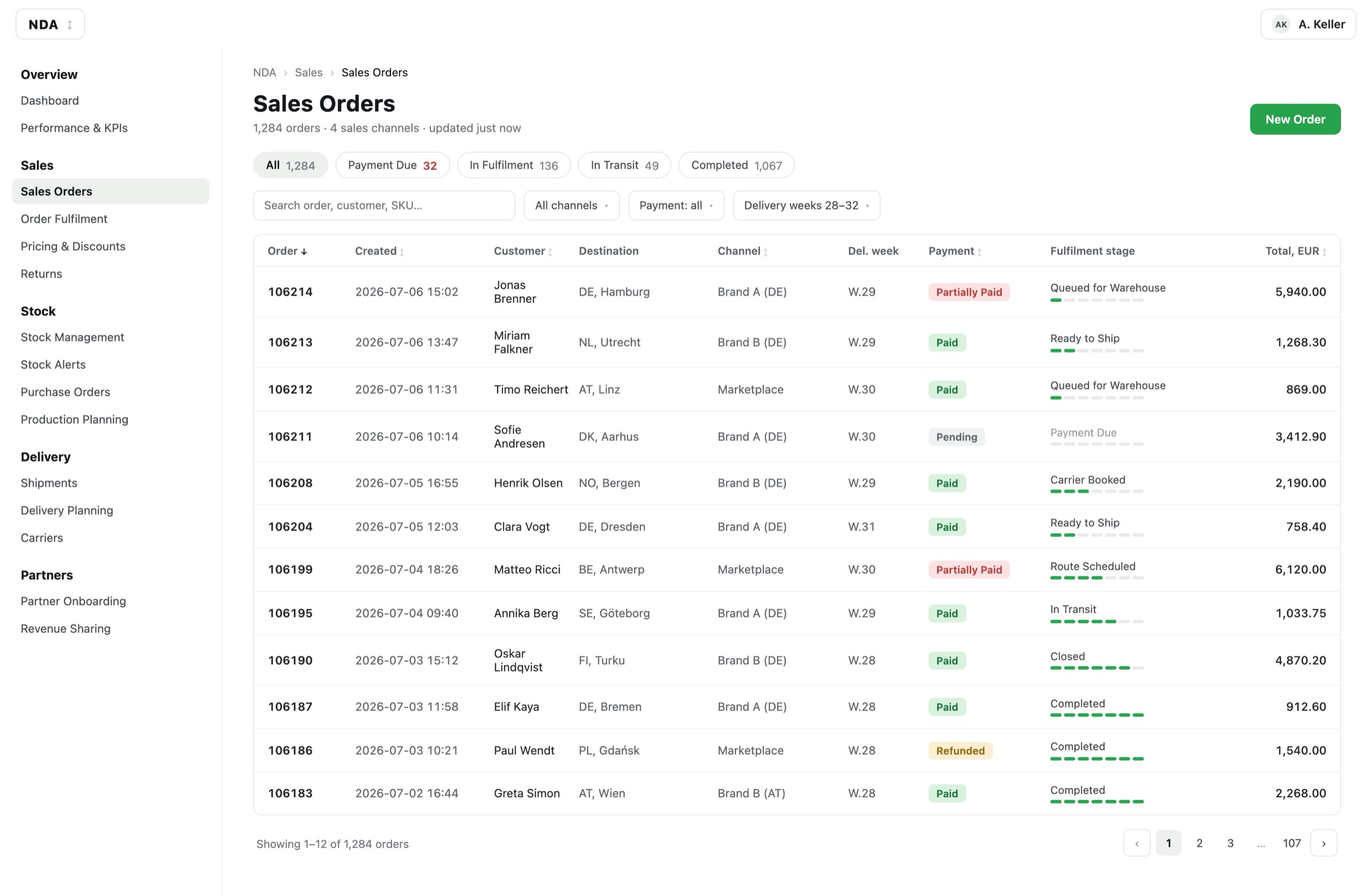 IMS sales orders list with channel filters, payment states and fulfilment-stage progress
