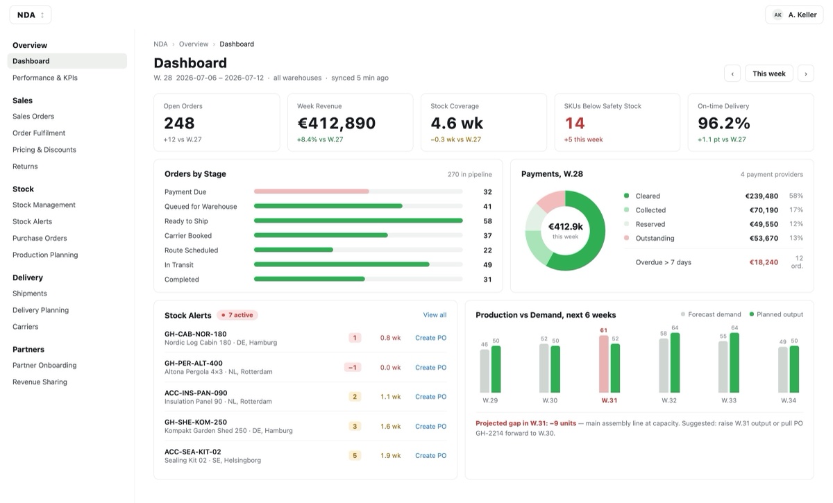Inventory management dashboard with weekly KPIs, revenue and stock-alert widgets