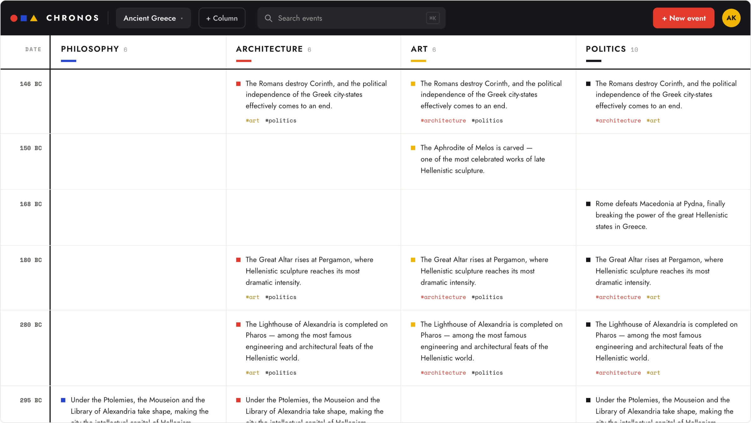 Chronos research board: a Bauhaus-style grid with philosophy, architecture, art and politics columns aligned to one BC date rail
