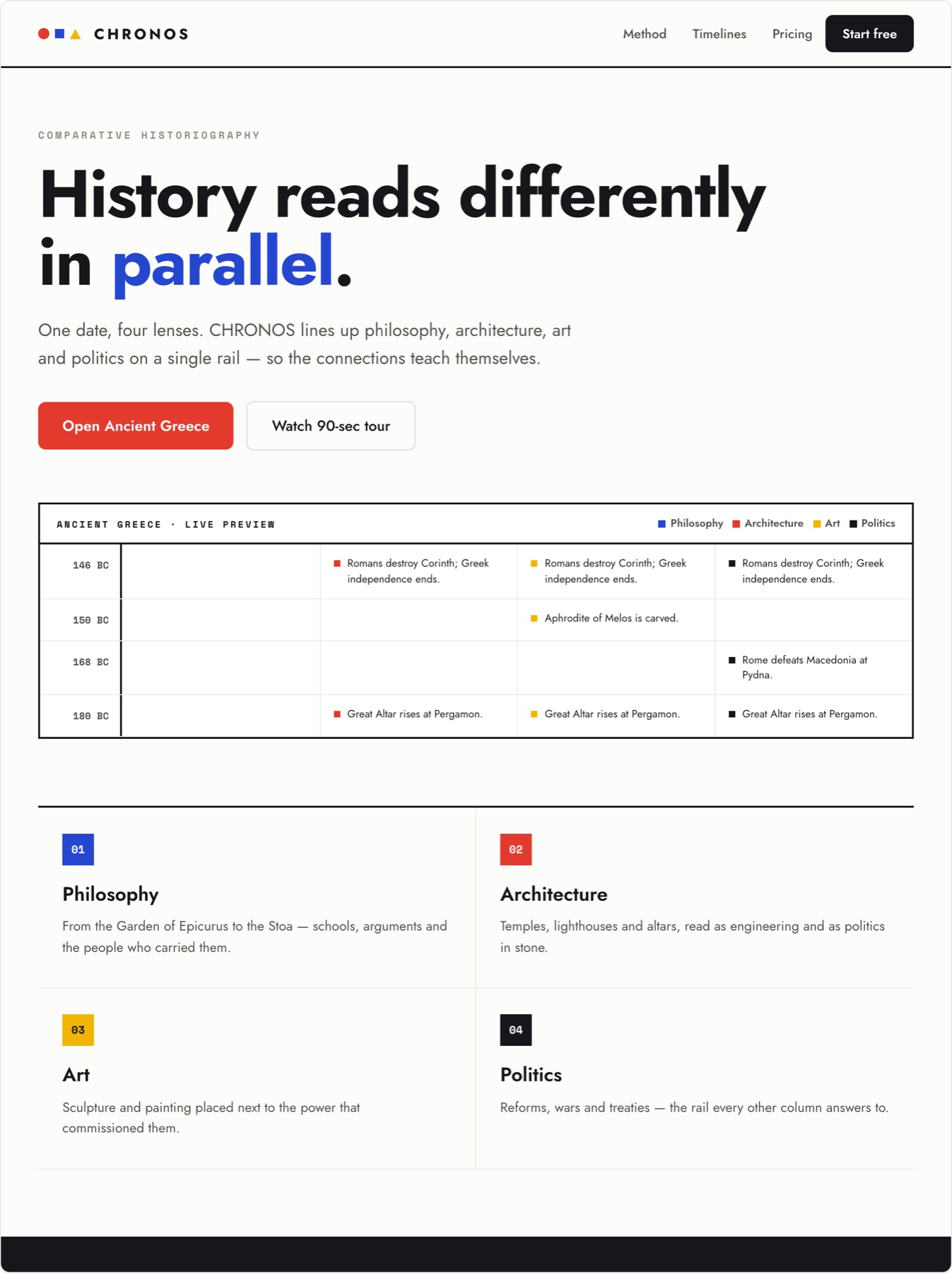 Chronos landing page: 'History reads differently in parallel' headline, a live timeline preview and the four discipline lenses