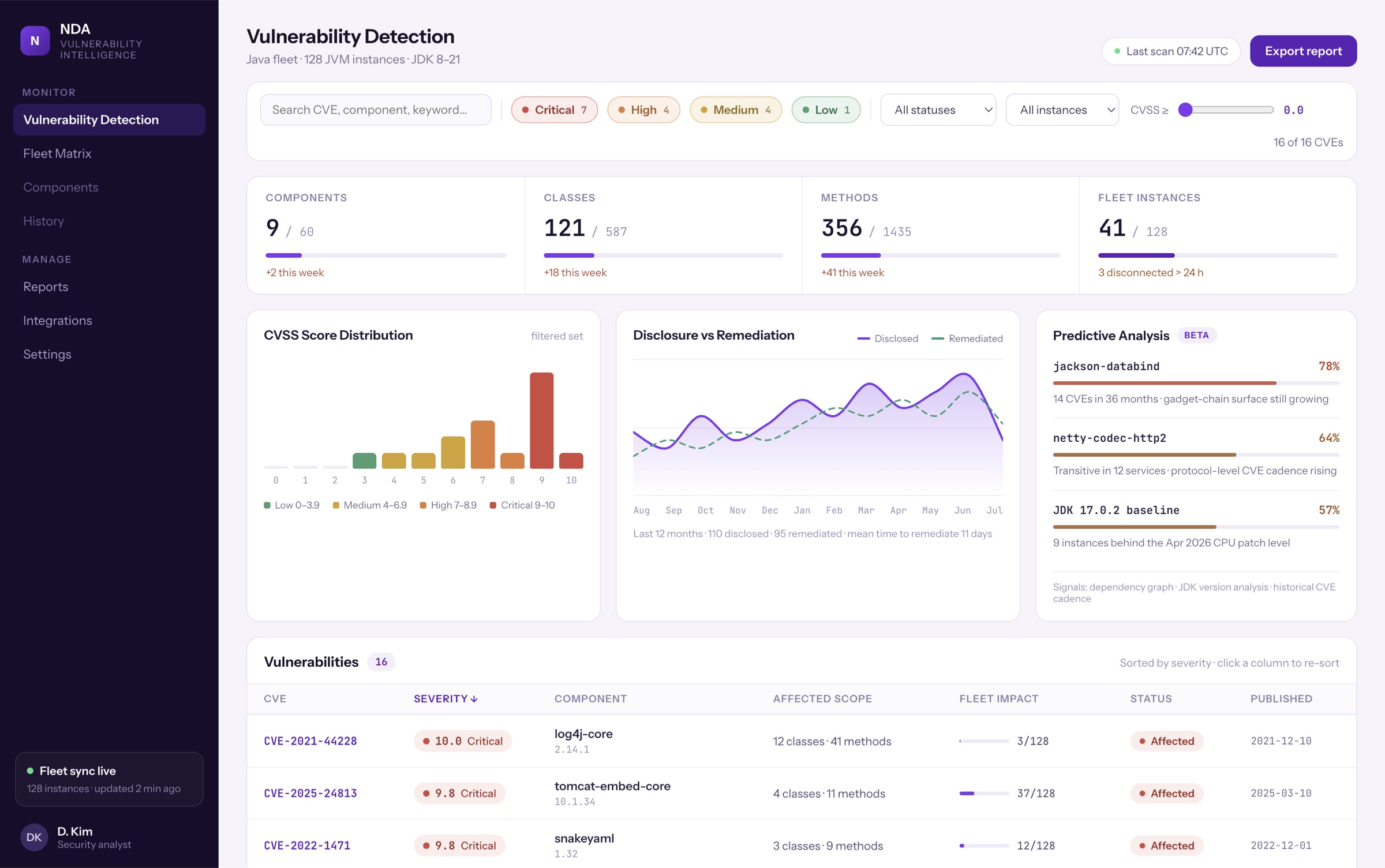 Vulnerability detection dashboard: fleet KPIs for affected components, classes and methods, CVSS score distribution, disclosure-vs-remediation trend, predictive analysis and a severity-sorted CVE table